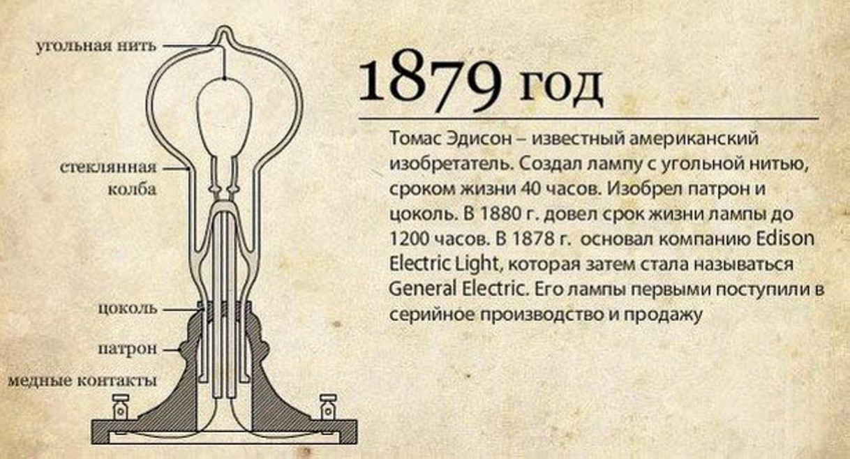 Лампа Томаса Эдисона