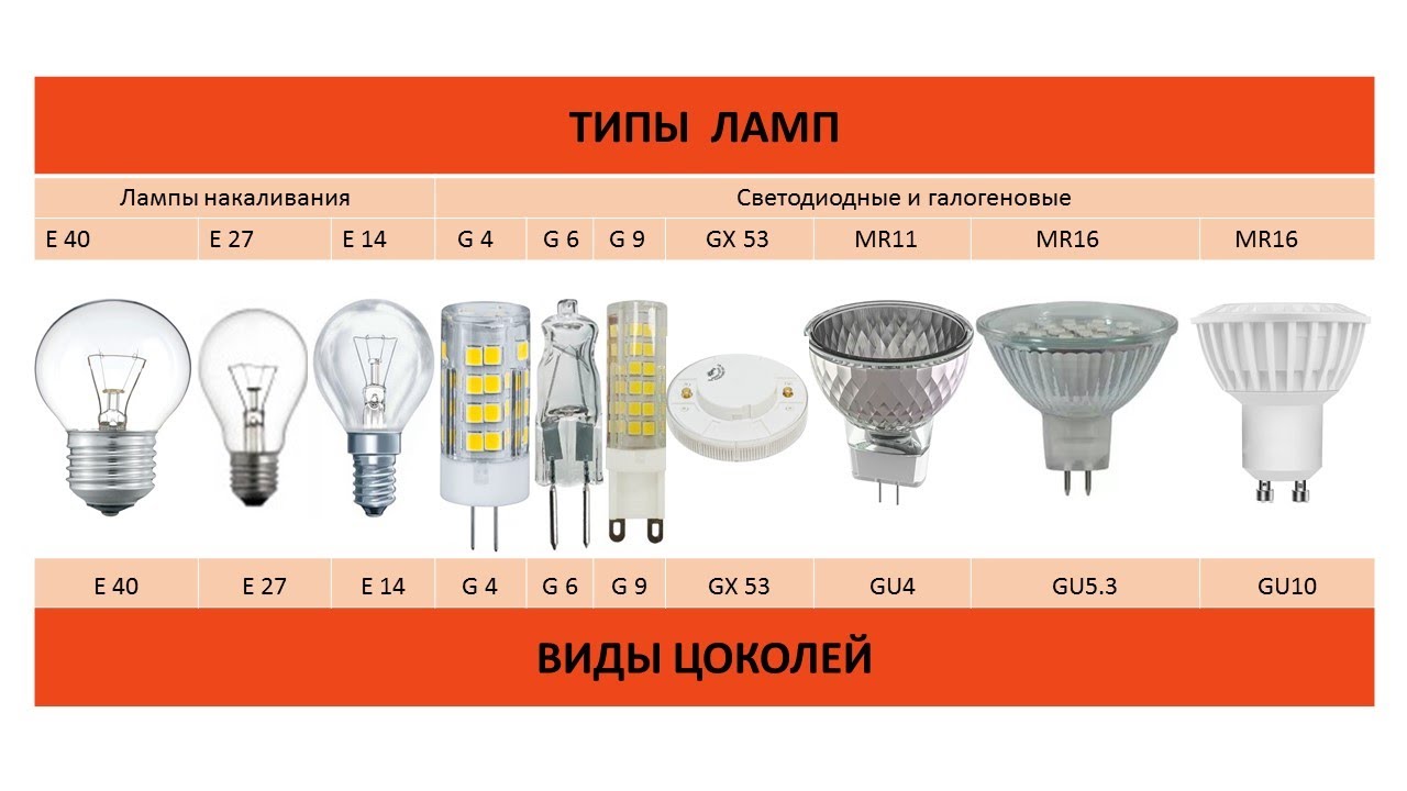 Качества ламп. Цоколи галогенных ламп 220 вольт. Лампочки цоколь g38. Типы цоколей галогенных ламп. Типы цоколей галогеновые лампы светодиодные.