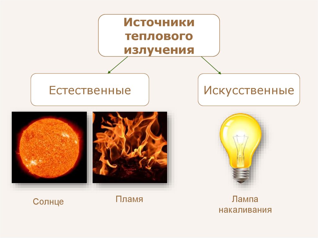 Тепловое излучение презентация